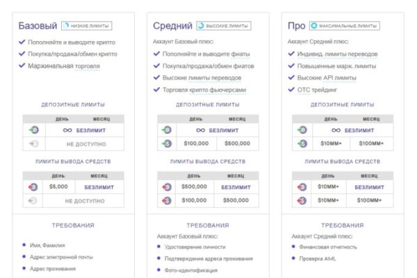 Что с кракеном сегодня сайт