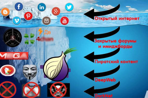 Кракен официальное зеркало